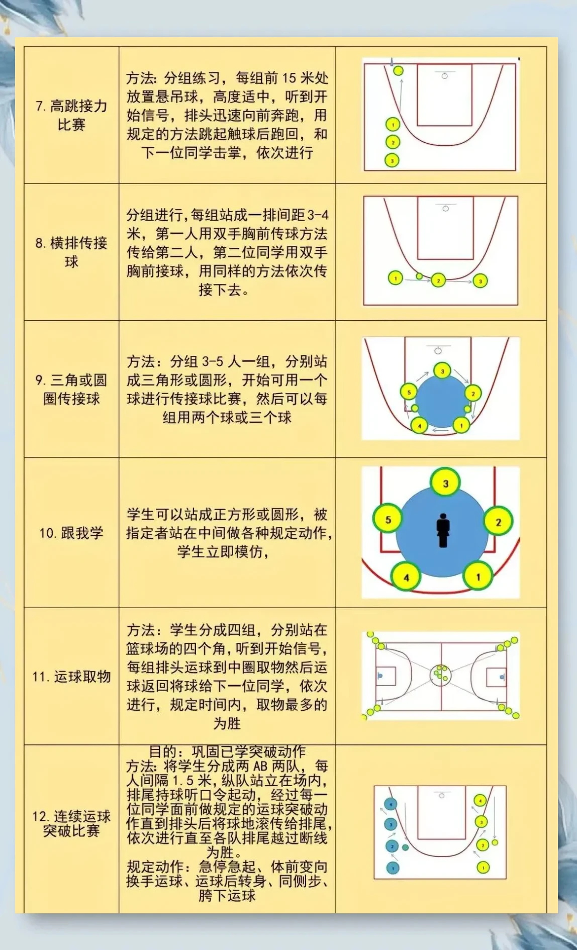 制定篮球交流计划以促进个人技能发展的方法_0